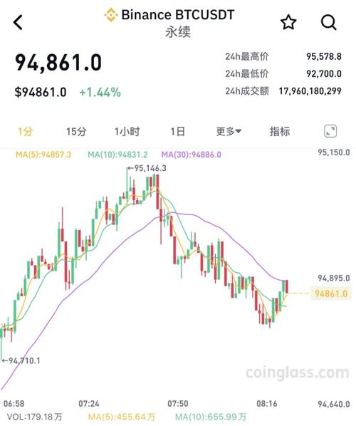 比特币美元交易今日价格行情,比特币美元实时价格行情及走势