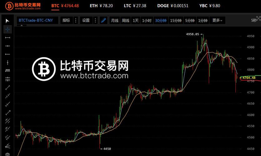 以太坊币实时行情走势图,以太坊币价格今日行情走势图
