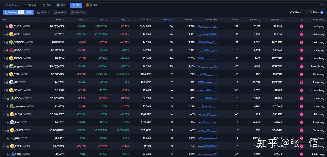erc20和trc20的转换,trc20如何转换成erc20