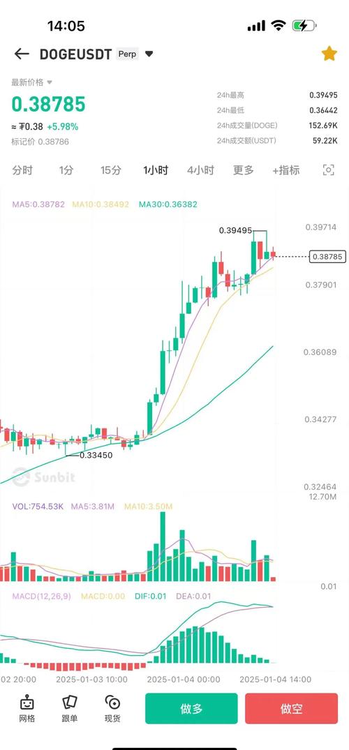 狗狗币预计涨幅,狗狗币预计能涨到多少