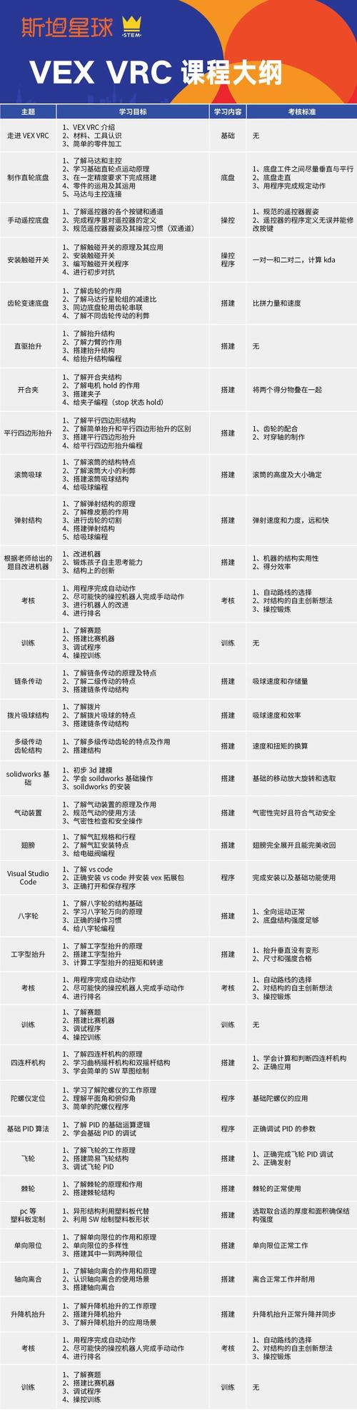 包含虚拟货币课程报名的词条