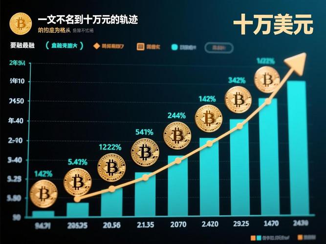 今天比特币最新实情,今天比特币的价格行情