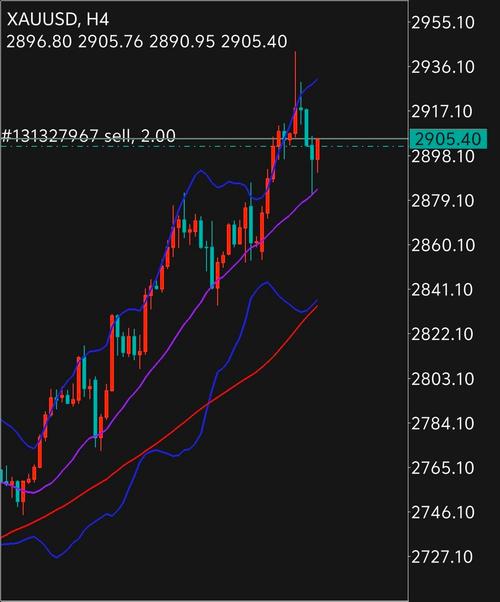 获利盘0.1%能买入吗,获利盘多少比例是最佳买入点