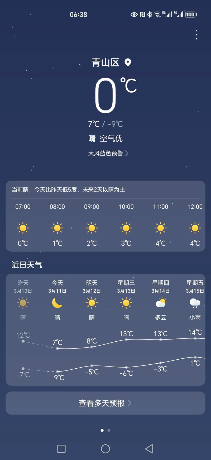 武汉天气,武汉天气今天