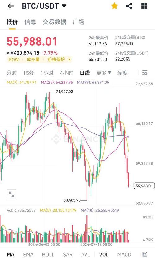 比特币行情最新实时价格走势图,比特币行情最新价格走势图 新闻