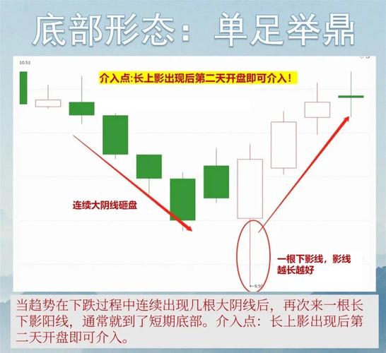 比特币底部确立,比特币的底层技术是什么?