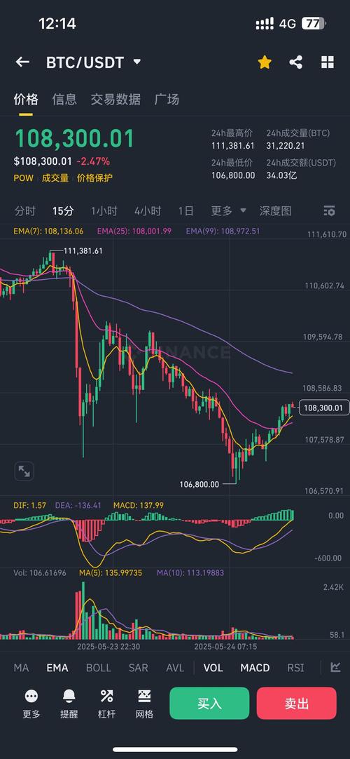 比特币走势图最新分析,比特币走势图最新分析报告