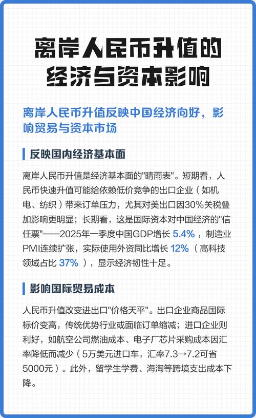 离岸人民币上涨好还是下跌好,离岸人民币上涨是贬值还是升值