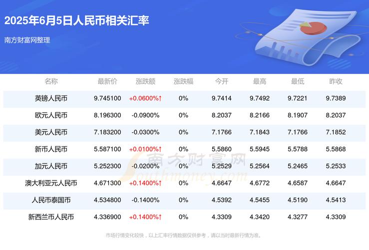 关于usdt汇率今日兑人民币汇率的信息