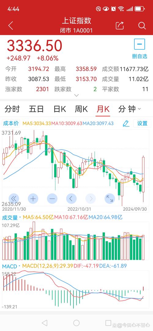 上证指数,上证指数是多少