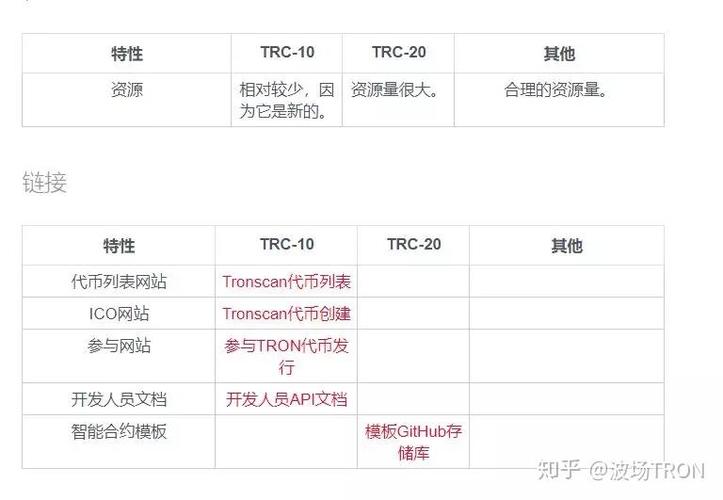 trc20和erc20哪个好,erc20和trc20的区别手续费