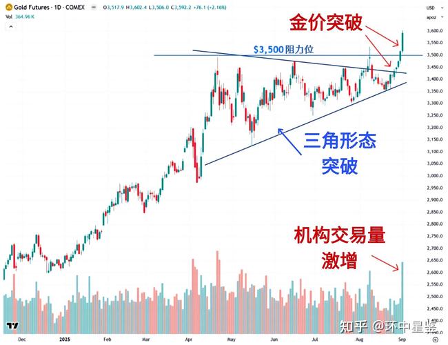 黄金价格美元,黄金价格美元走势图实时