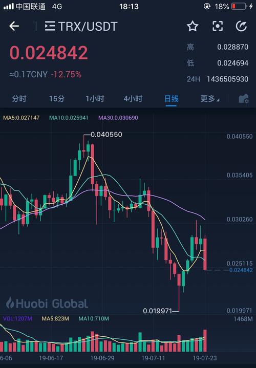 波场币的前世今生,波场币是什么时间上市的