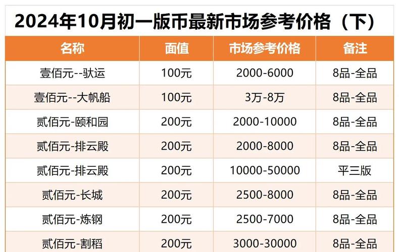 一g币等于多少人民币,1gwei等于多少人民币