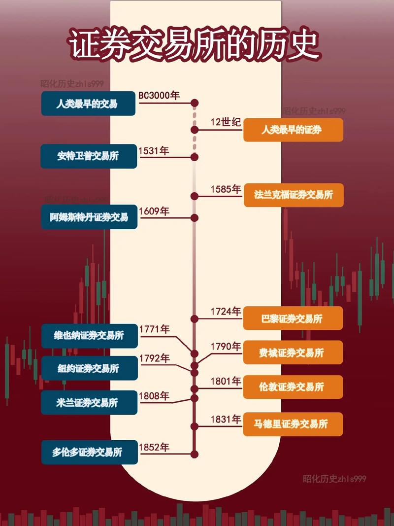 最好的十大交易所,最好的十大交易所排名