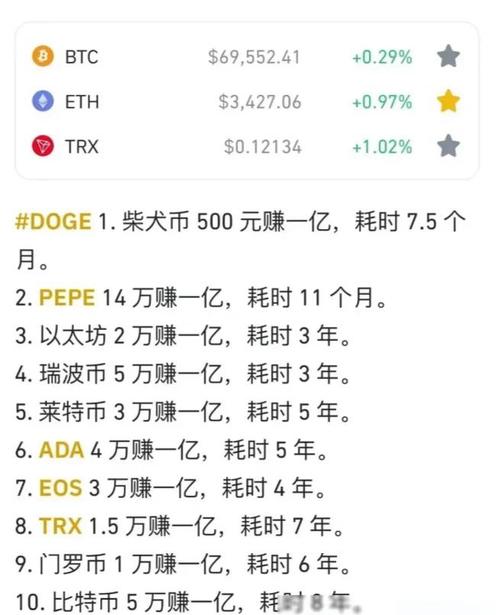全球最大的虚拟货币公司的简单介绍