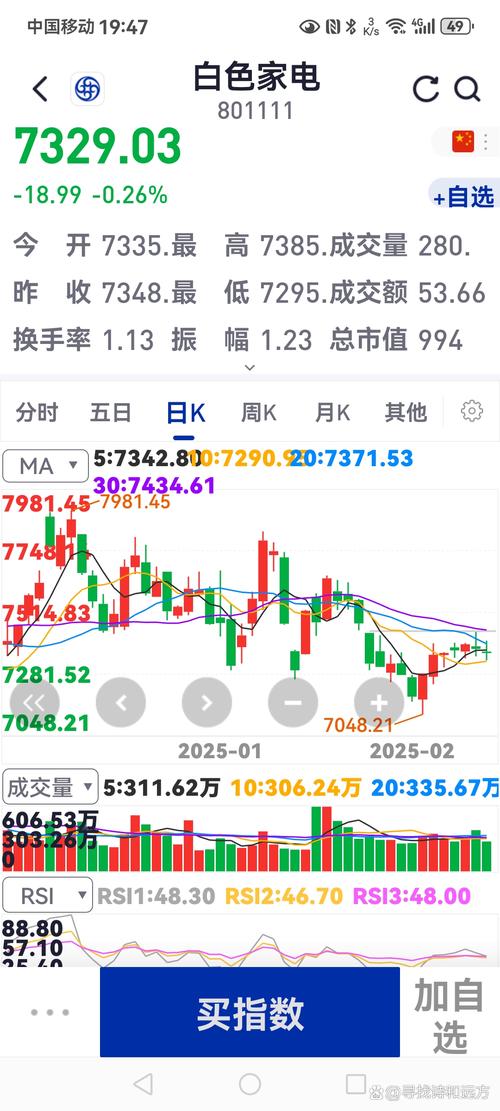 特斯拉股票十年走势图,特斯拉股票过去十年回报率