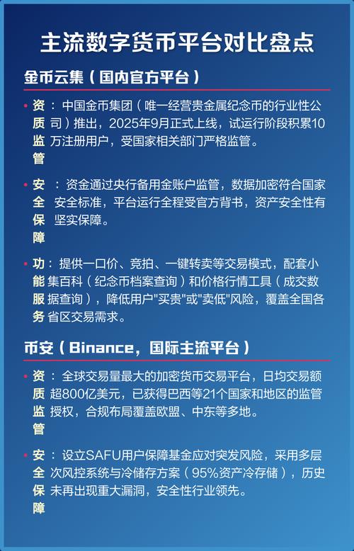 数字货币平台有哪些,2020最新数字货币平台