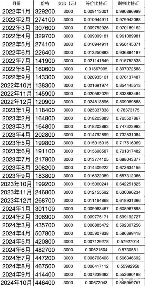 比特币最新实时价格,比特币最新实时价格人民币