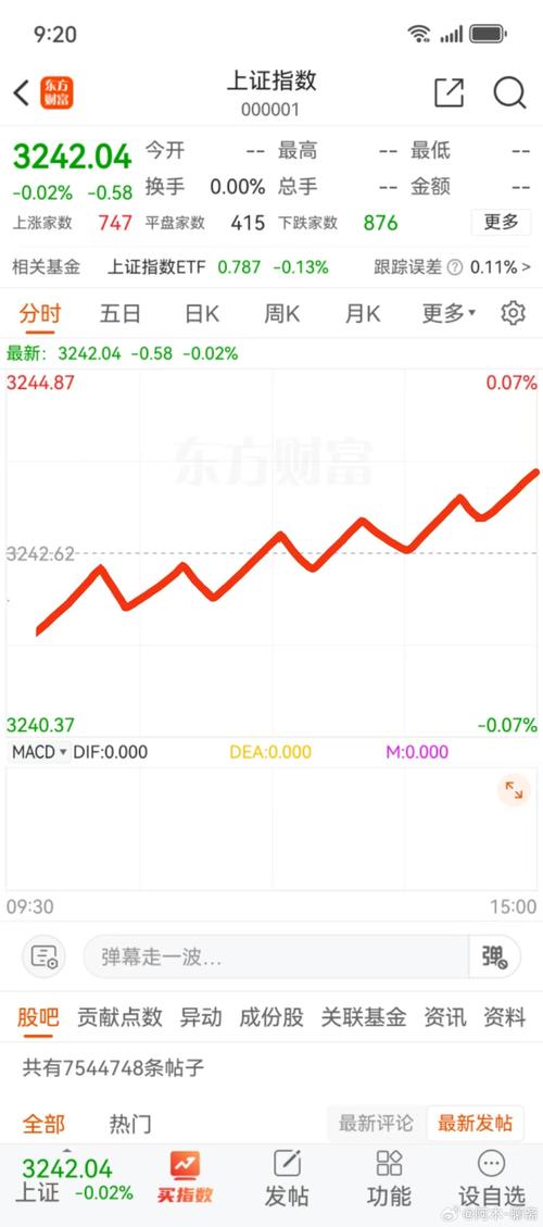 上证指数今日行情实时走势,上证指数今日行情实时走势图