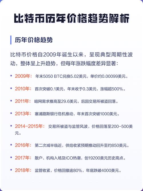 比特币历史价格走势图照片,比特币历史价格走势图 历年