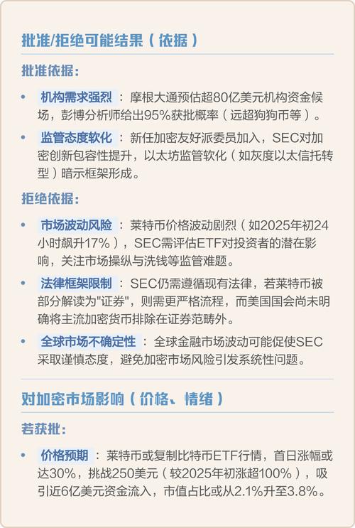 莱特币ETF获批时间的简单介绍