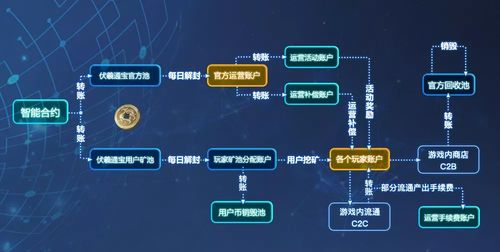 trx区块链浏览器查询,区块链浏览器trc20查询