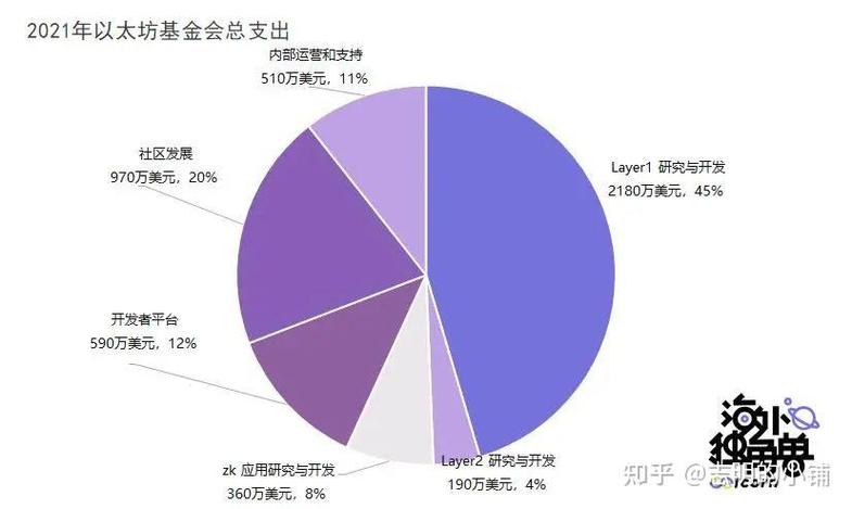 以太坊升级,以太坊升级路线图