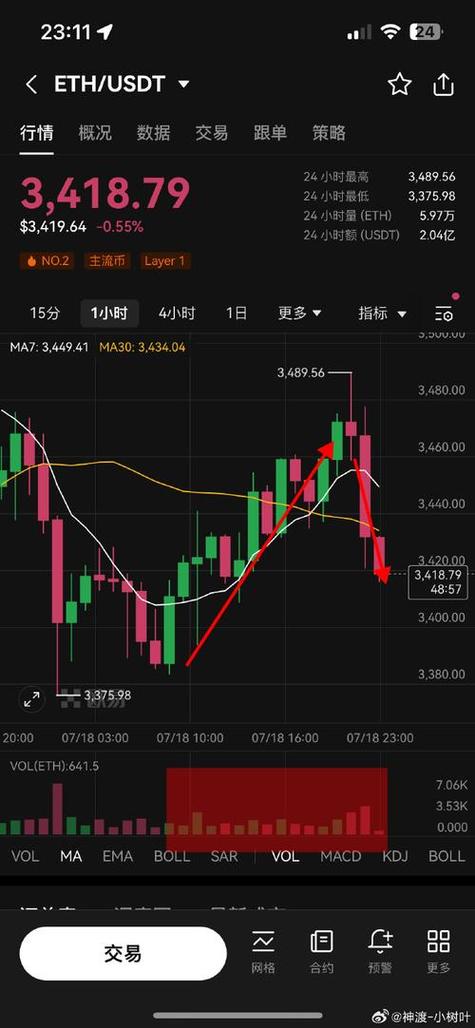 1个usdt币合多少人民币,10000个usdt值多少钱