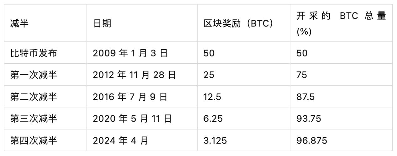 比特币最开始的价格,比特币最初价格是多少你知道吗?