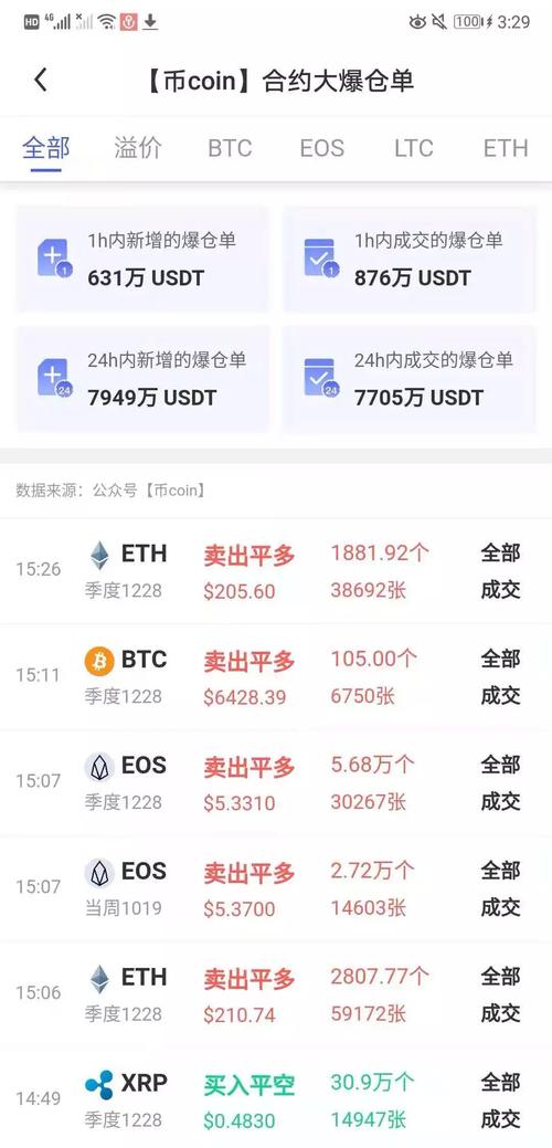 包含usdt多签是什么样的的词条
