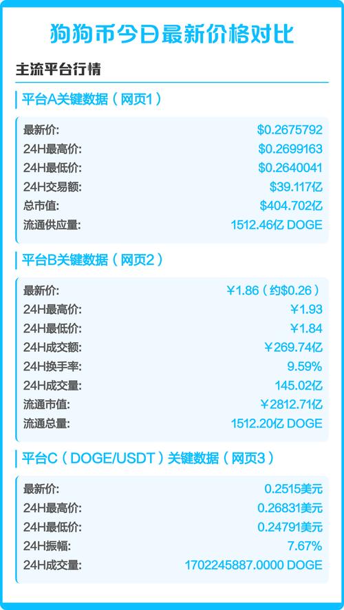 狗狗币今日报价,狗狗币今天价格多少
