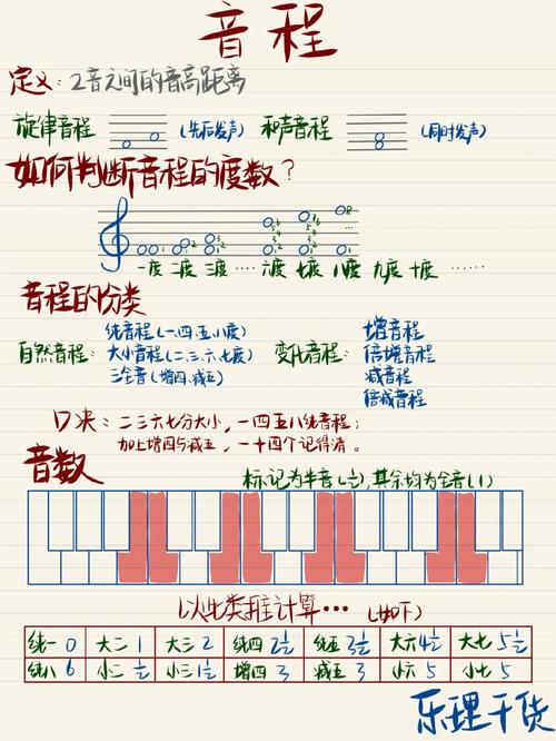 什么是协和4+4,什么是协和音程与不协和音程
