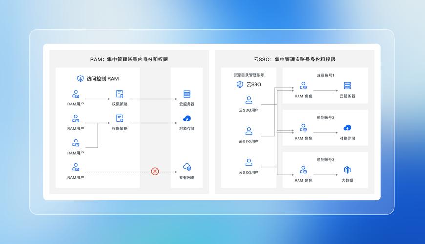 telegraph网页版,telegraph网页版不支持区域
