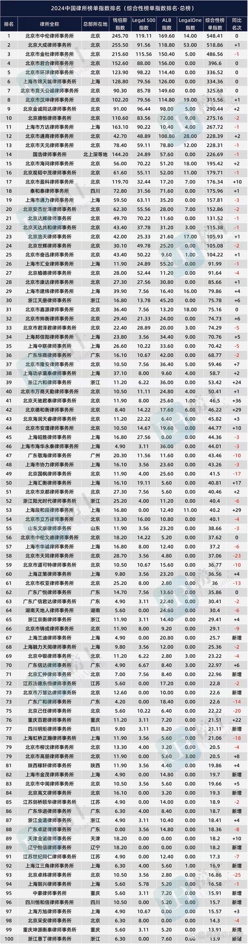 中国十大货币交易所,中国十大货币交易所排名
