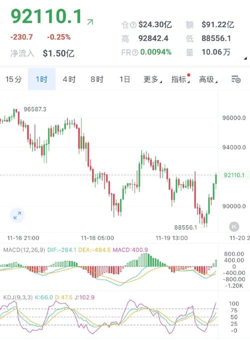 索拉币走势图最新消息,索拉币走势图最新消息新闻