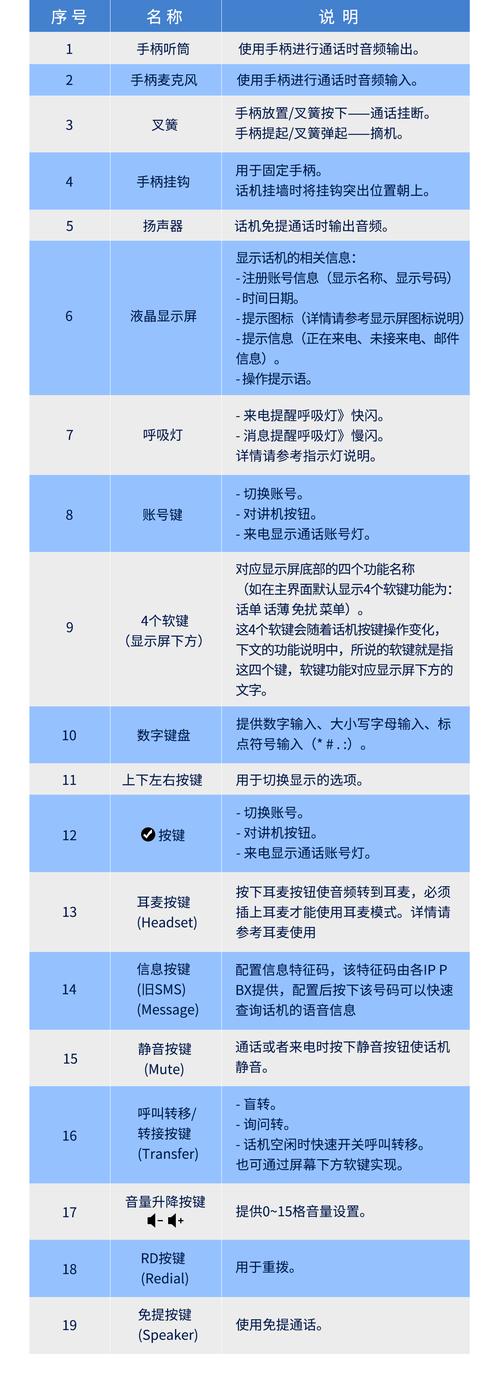 美国虚拟号码短信接收平台的简单介绍
