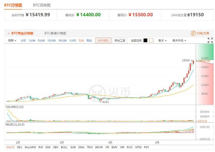 中国比特币官网,中国比特币交易平台官网地址