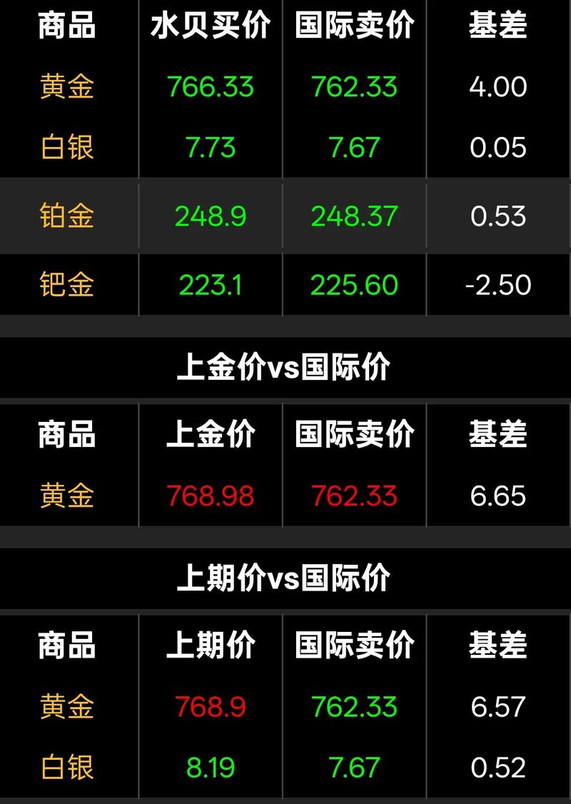 黄金大盘实时金价,今日黄金大盘实时金价