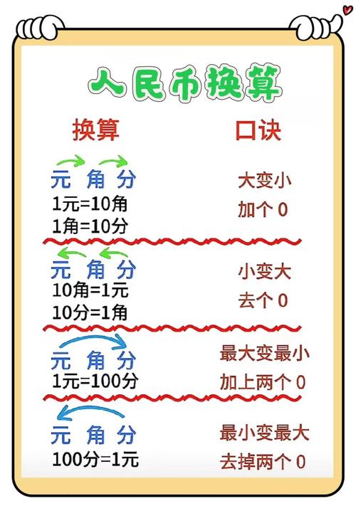 数字货币转出去的钱怎么查,数字货币钱包里的钱怎么转出