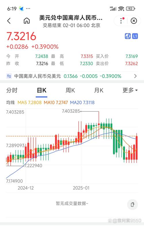 Usdt汇率美元,usdt与美元比例