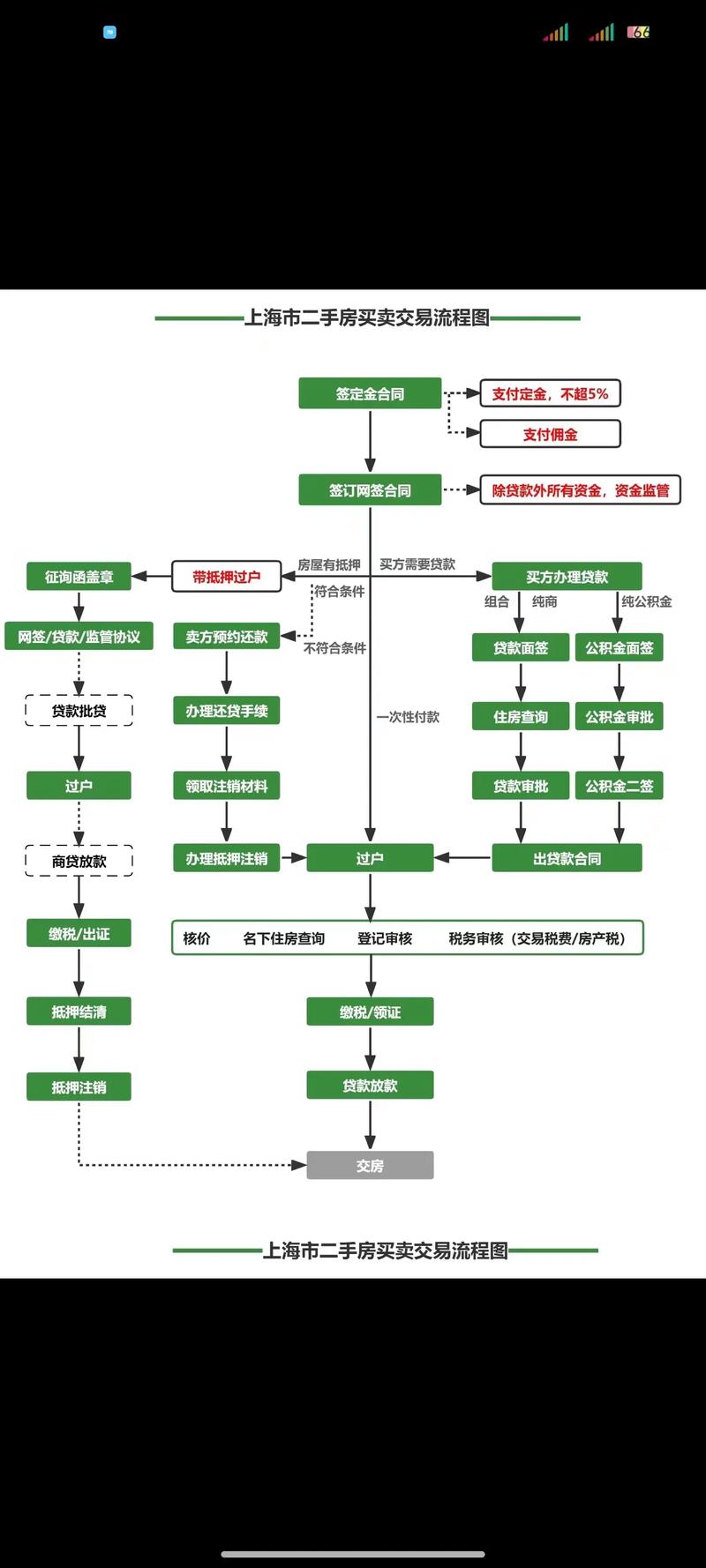 农村产权交易平台交易流程,农村产权交易平台交易流程图