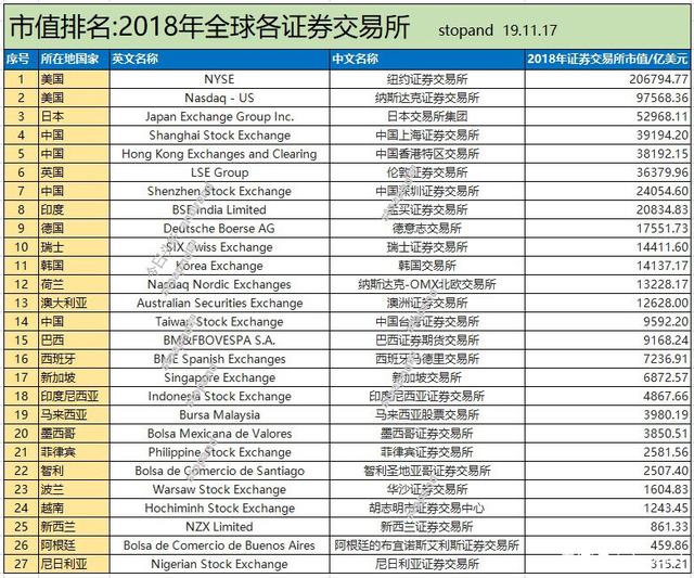 币圈交易所排名最新，币圈全球十大交易所排名